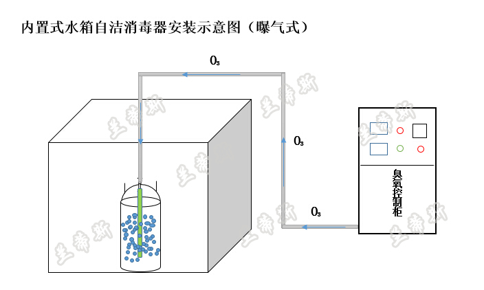 內置式水箱自潔消毒器安裝示意圖