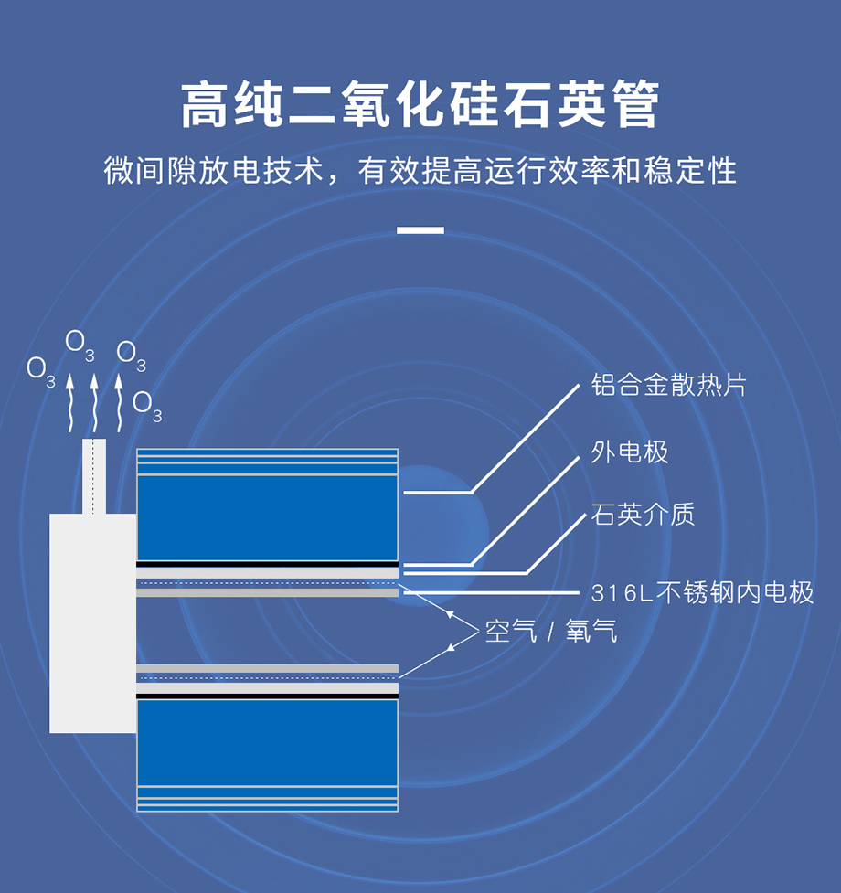 水處理臭氧發生器產品介紹